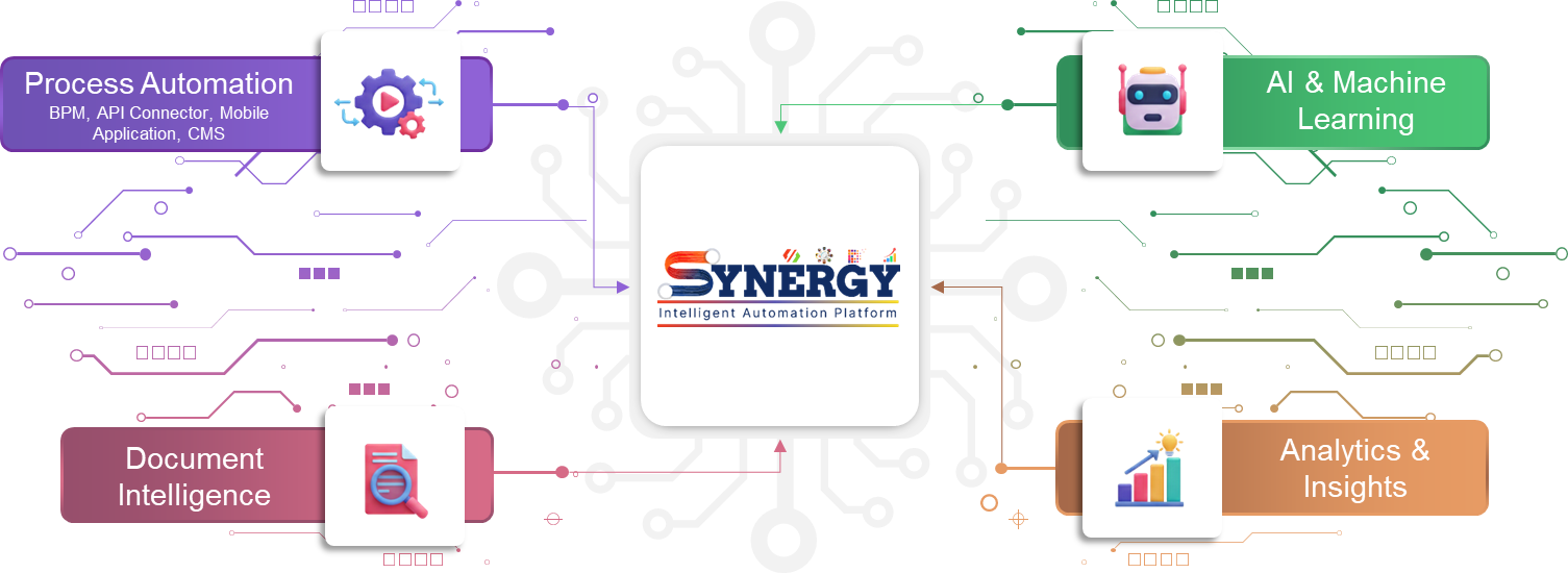 The Synergy Solution One Platform Endless Possibilities
