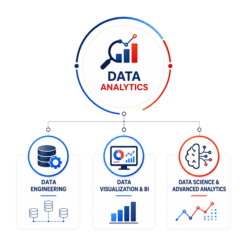 Data Analytics Solutions