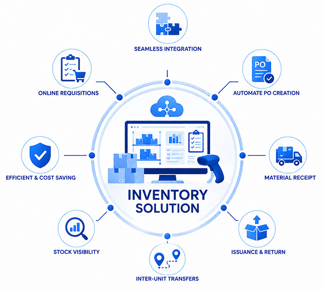 Inventory Solution