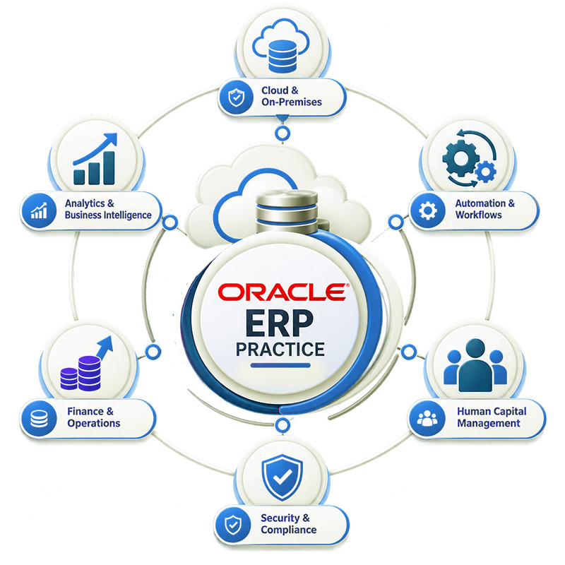 Oracle ERP Practice