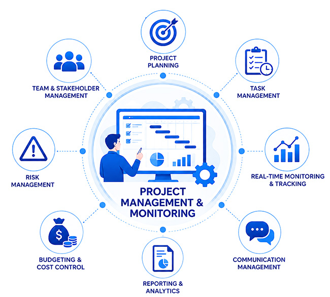 Project Management Monitoring