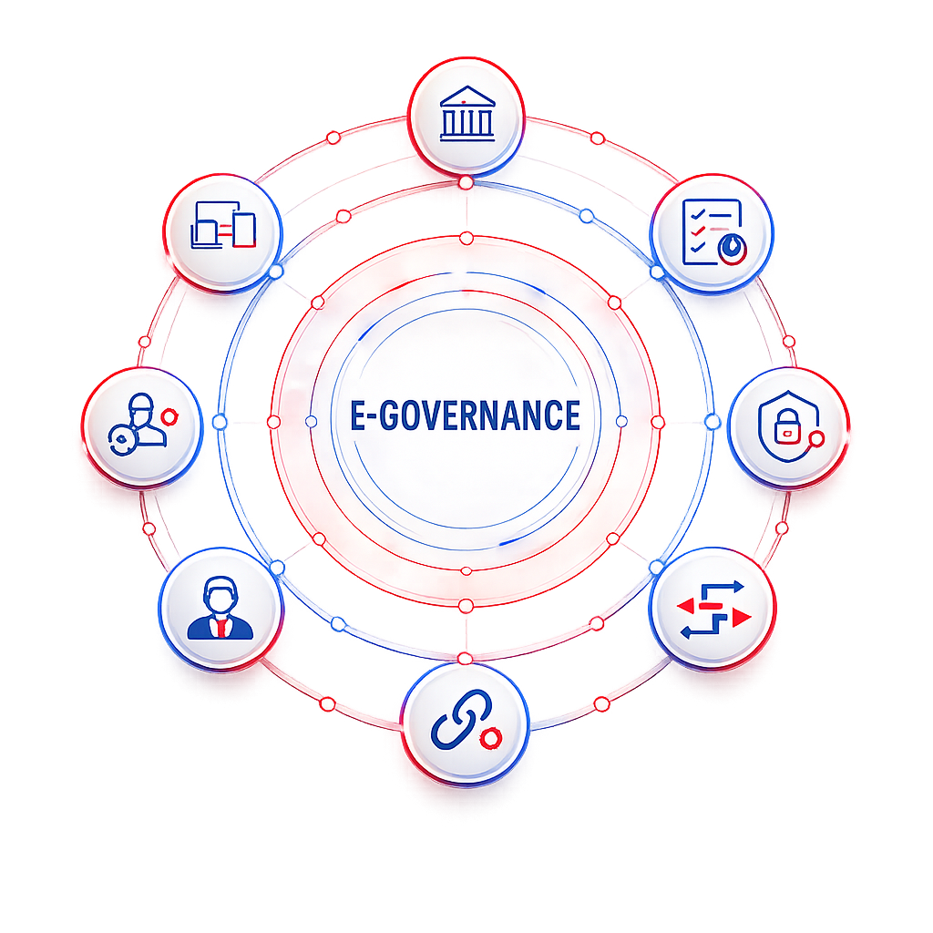 eGOVERNANCE