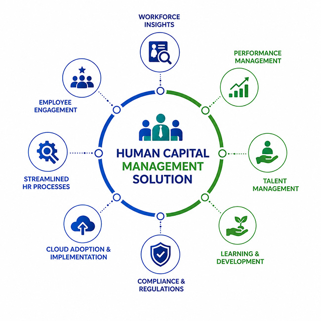 human capital management