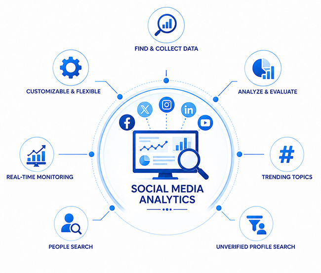 social media analytics